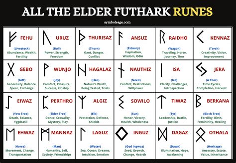 Rune magic symbols